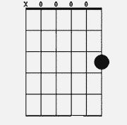 Chord diagram