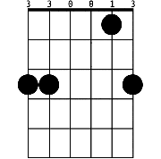 Chord diagram