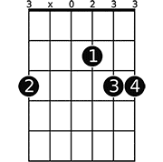 Chord diagram