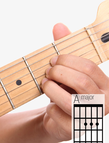 A guitar chord and fingering