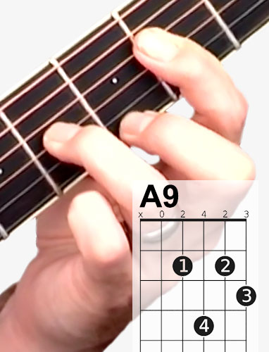 A9 Guitar Chord A Helpful Illustrated Guide