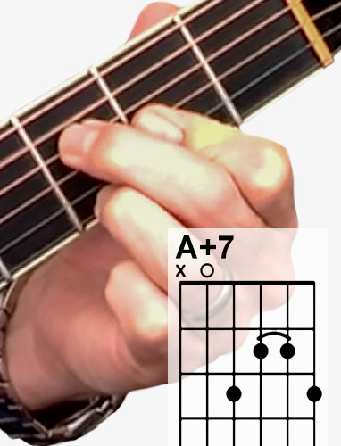 A 7 Guitar Chord A Helpful Illustrated Guide