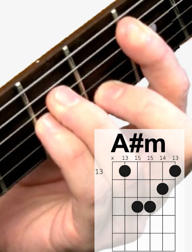 A#m guitar chord and fingering