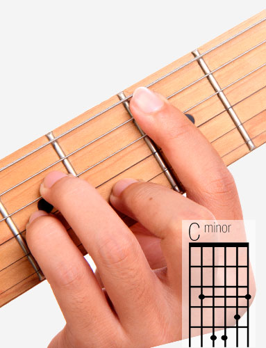 Cm Guitar Chord A Helpful Illustrated Guide