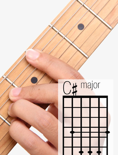 C# guitar chord and fingering