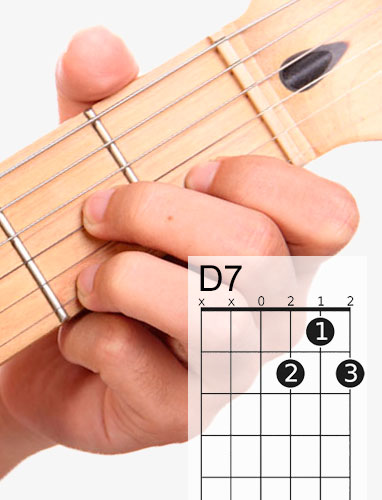 D7 Guitar Chord A Helpful Illustrated Guide
