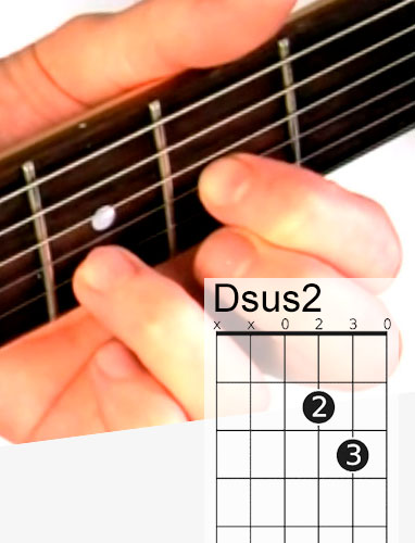 Dsus2 guitar chord and fingering