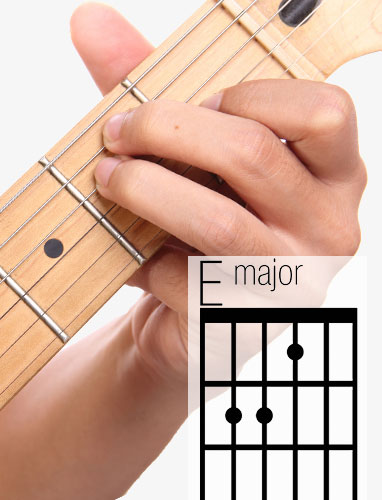 E guitar chord and fingering