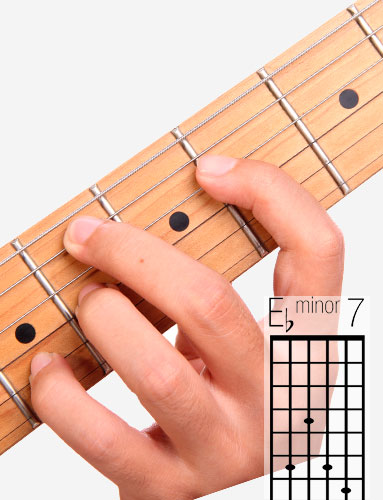 E M7 Guitar Chord A Helpful Illustrated Guide