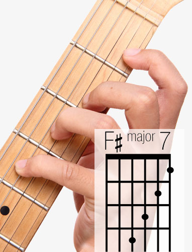 F Maj7 Guitar Chord A Helpful Illustrated Guide