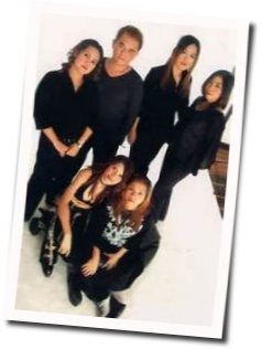 Bakit Chords by Aegis