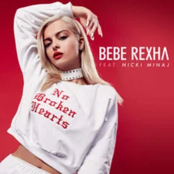 No Broken Hearts Ukulele Chords by Bebe Rexha