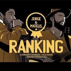 Ranking by Jorge E Mateus