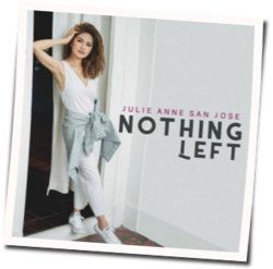 Never Had You Ukulele Chords by Julie Anne San Jose