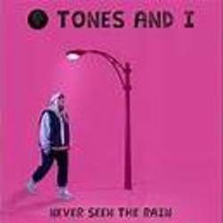 Never Seen The Rain Ukulele Chords by Tones And I