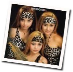 Bang Rony Chords by Trio Macan